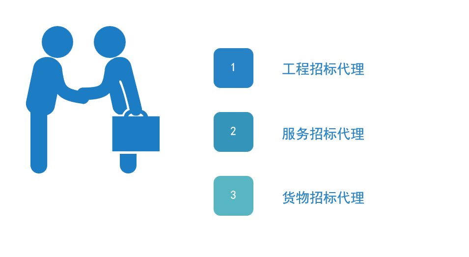 招投标代理